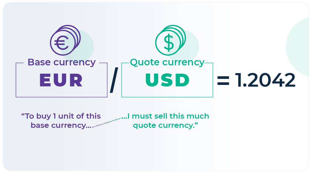 Base and Quote Currency