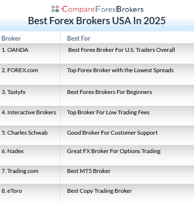 เปรียบเทียบโบรกเกอร์ Forex ยอดนิยม 5 อันดับแรกในไทย