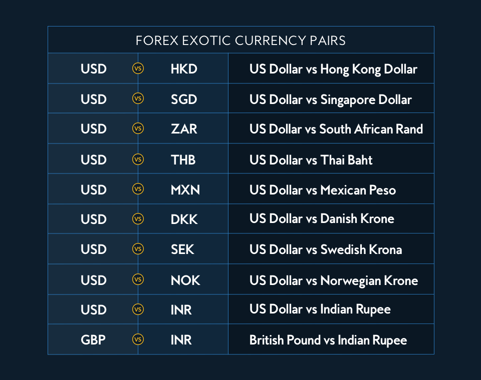 Currency Pairs Categories