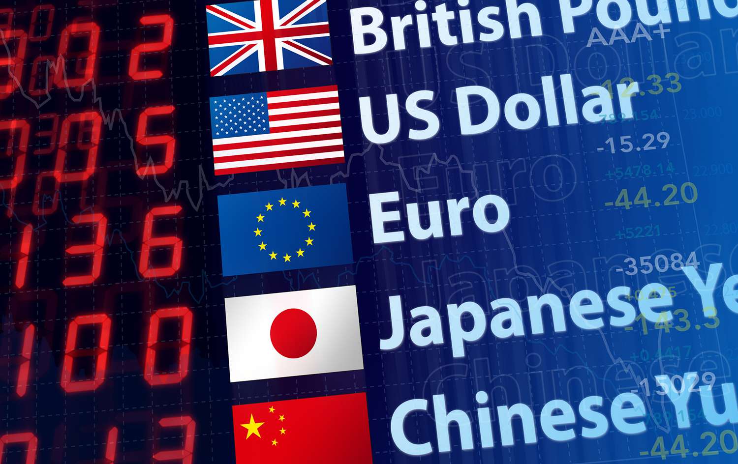 Currency Pairs Major