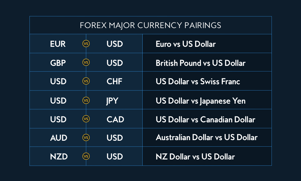 Forex Currency Pairs