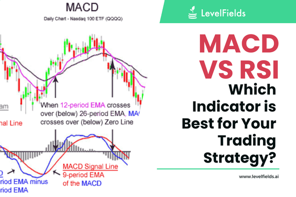 MACD และ RSI Indicators