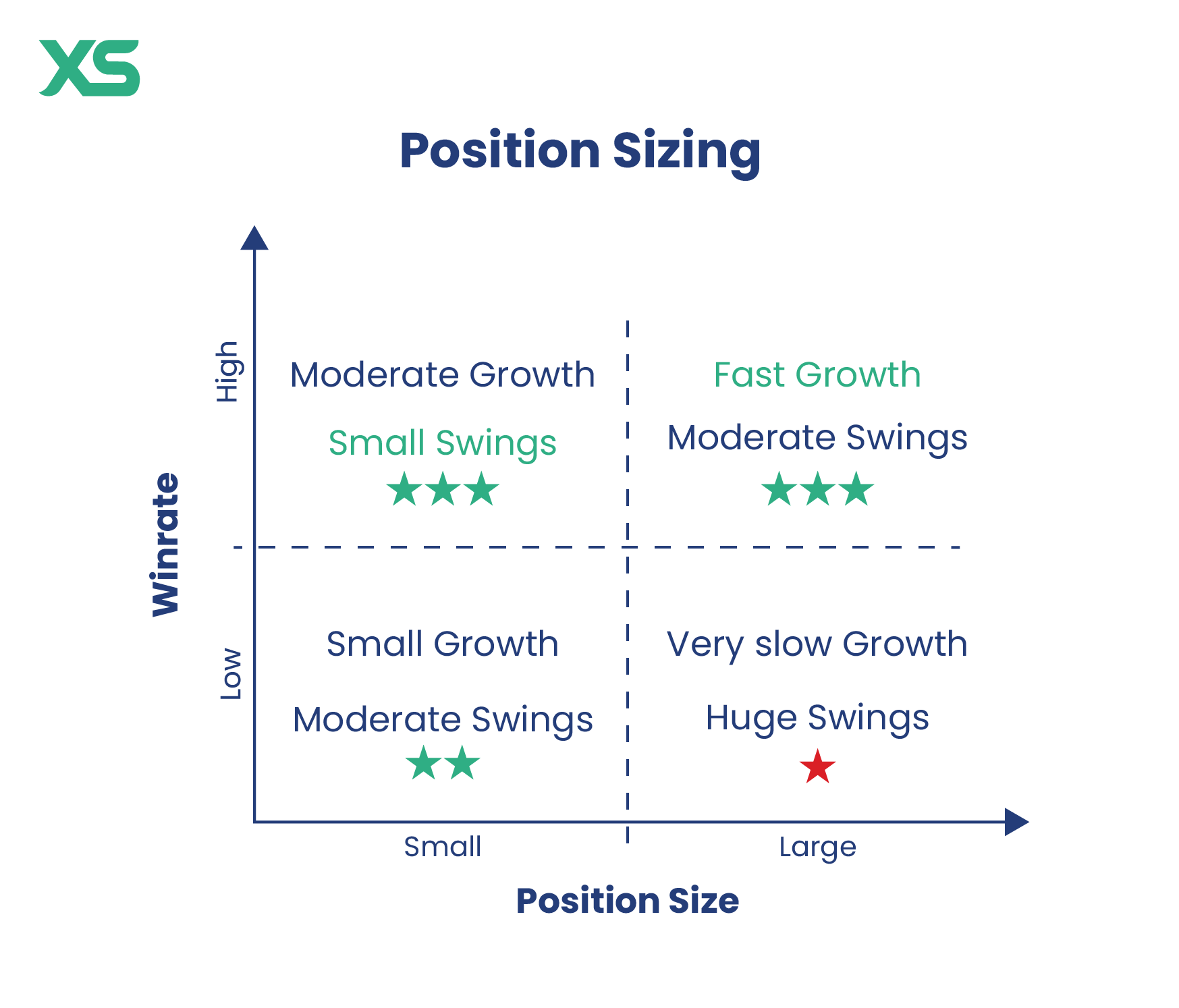 การจัดการความเสี่ยงและการคำนวณขนาดออเดอร์